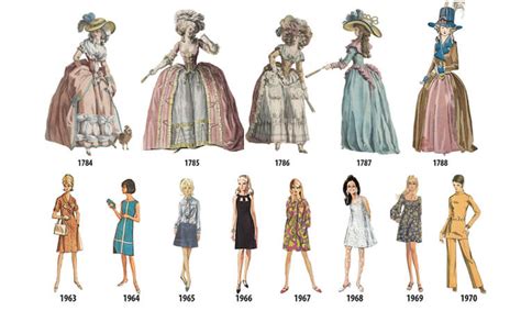 'Dressed: 7 Women — 200 Years of Fashion' .